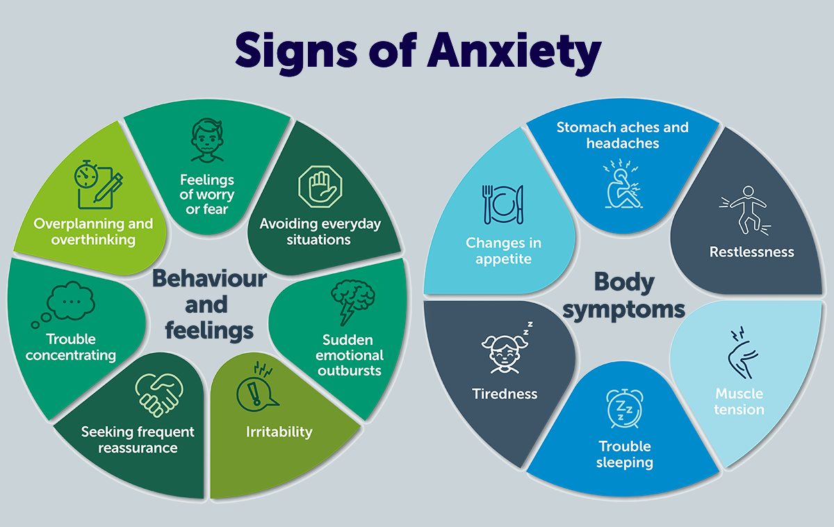 Signs Need Anxiety Therapy Tukwila Wa